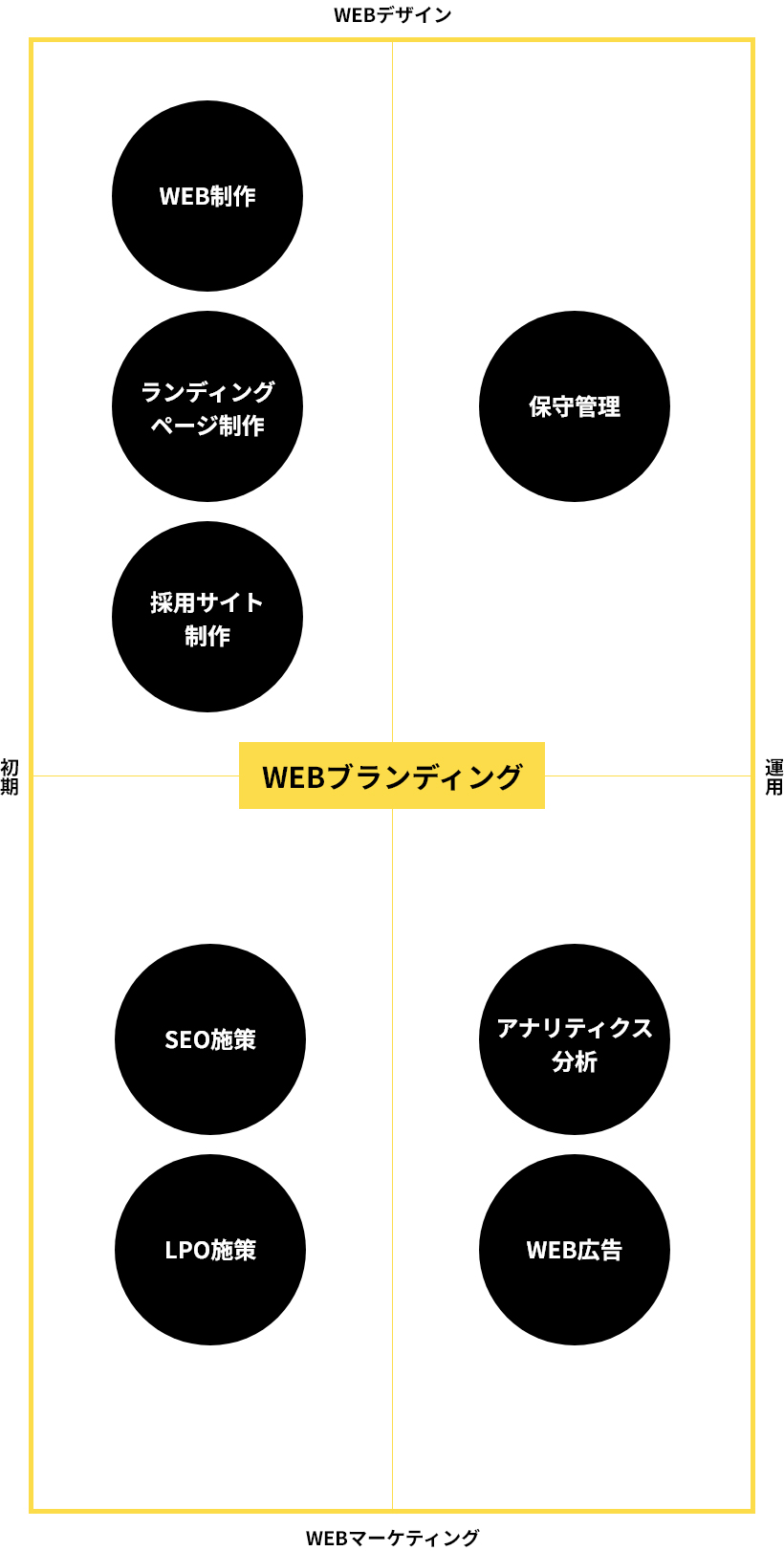 GSIのWEBブランディング